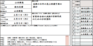個々の業務設計用
