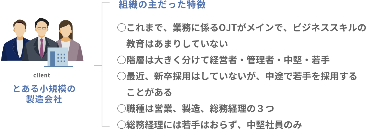 組織の主だった特徴